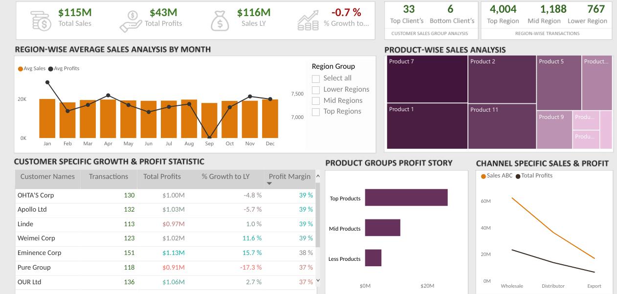 AWS Cost Explorer dashboard showing cloud cost breakdown and usage data - 1. figure