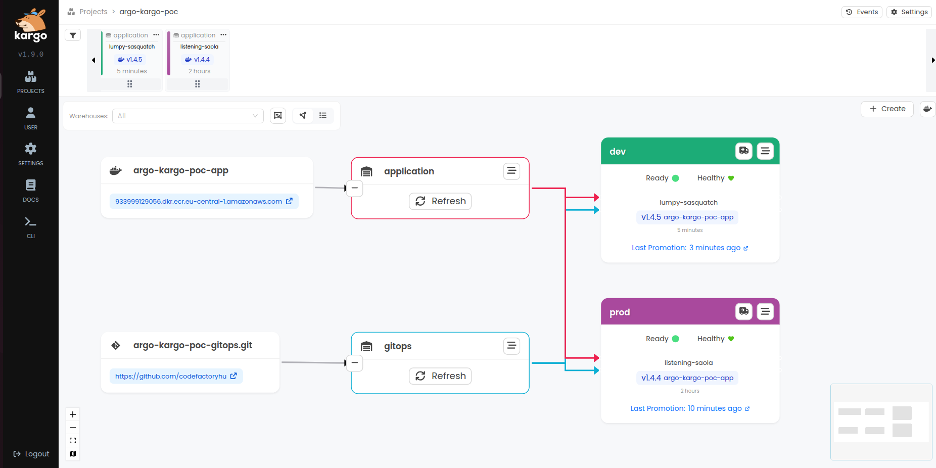 Argo CD and Kargo in practice - figure 5: Kargo dashboard deployment diagram
