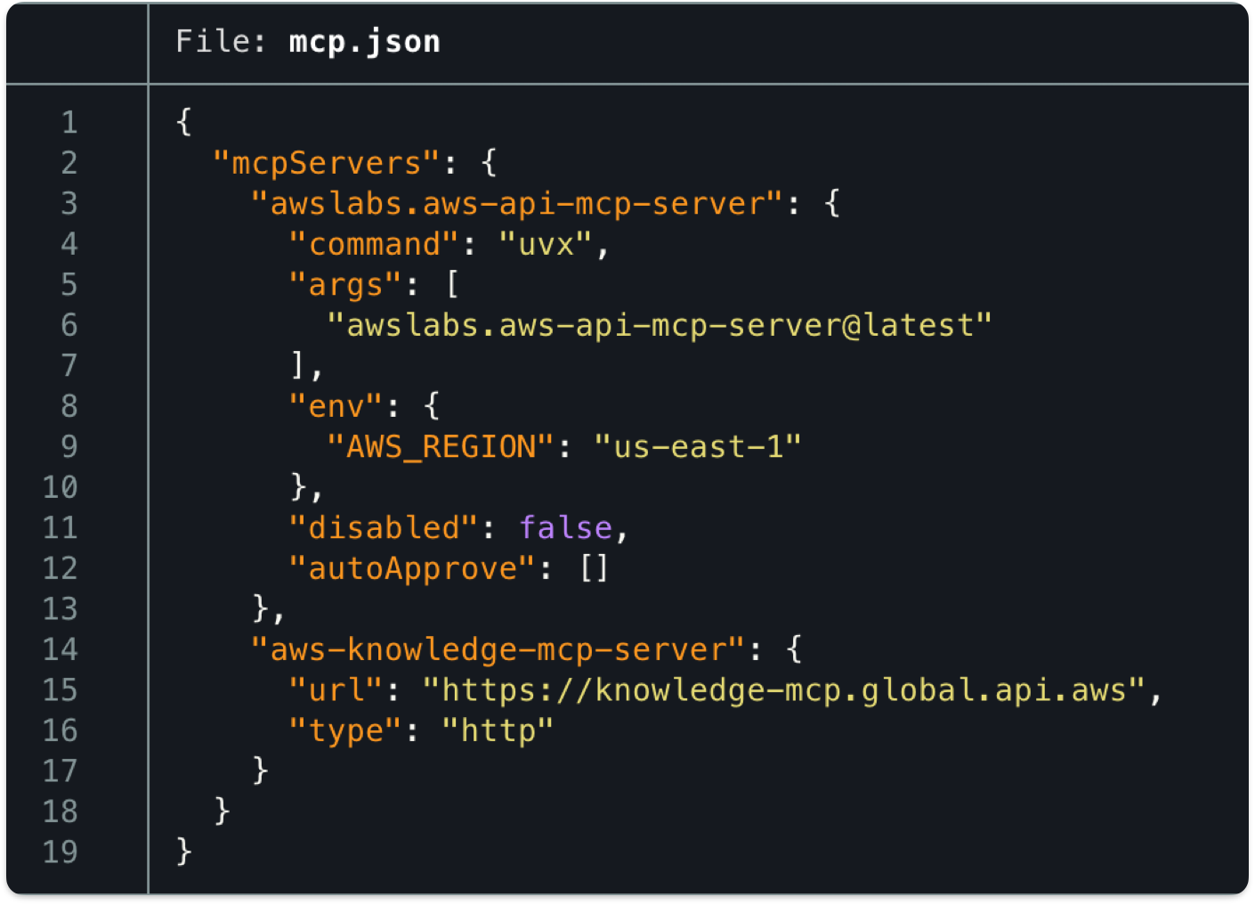 MCP Client Konfiguráció