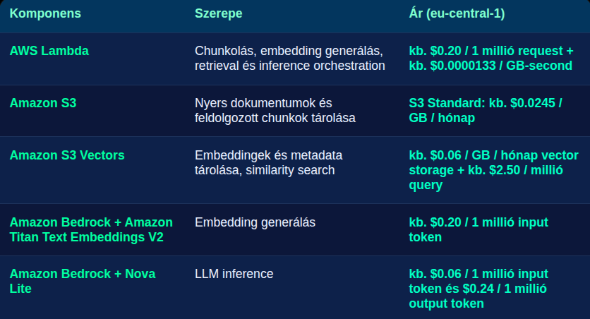 s3-vector-store-figure-2