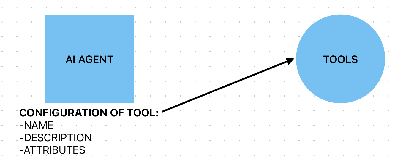 Eszközhasználat MCP nélkül