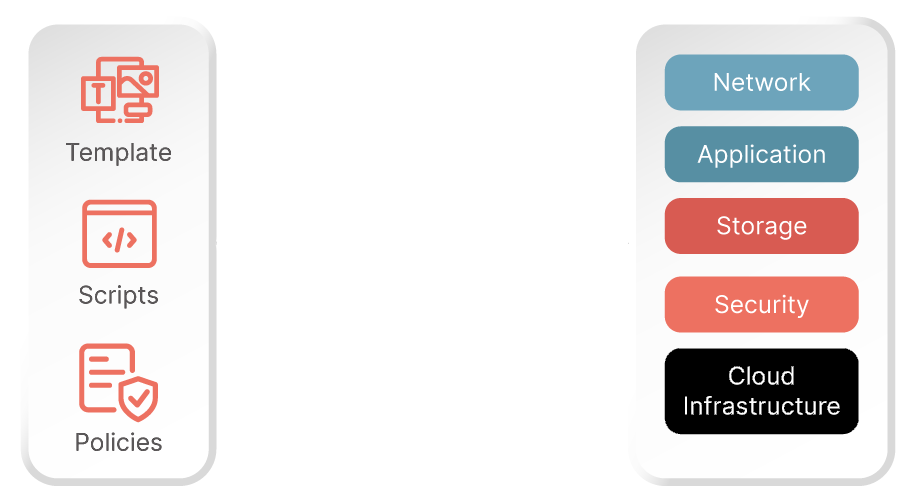 Terraform-Based IaC Operations - dark