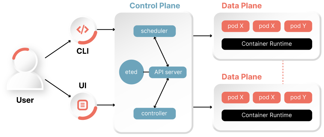 Tipikus AWS Kubernetes-klaszter architektúra - light